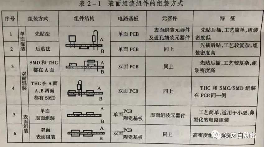 科普| 摆脱茫然，人生就是搏带你快速了解SMT工艺流程