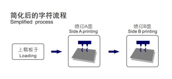 新品发布会|人生就是搏字符打印机-精彩亮相